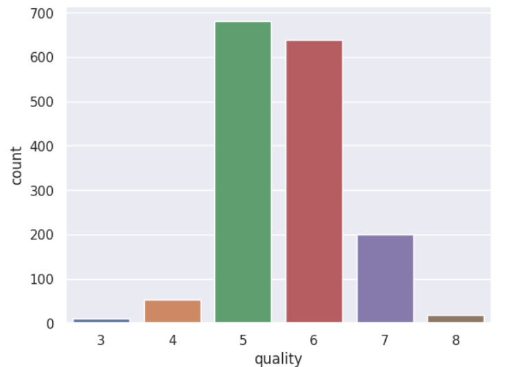 Wine Quality Prediction Thumbnail