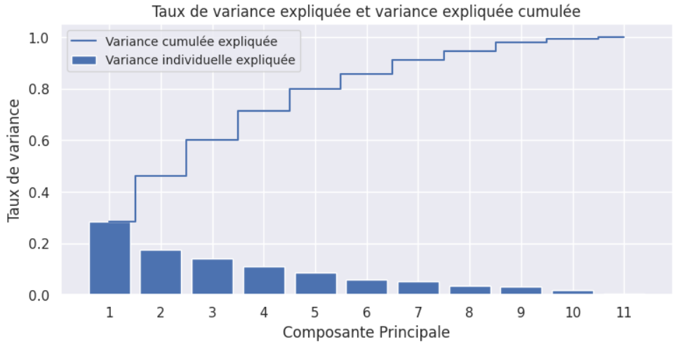 Wine Quality Project Detail